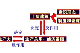 重新描述人类社会历史的五种社会形态图片