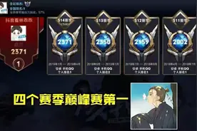 王者荣耀当导演到底有多赚钱？他们的势力到底有多大？图片