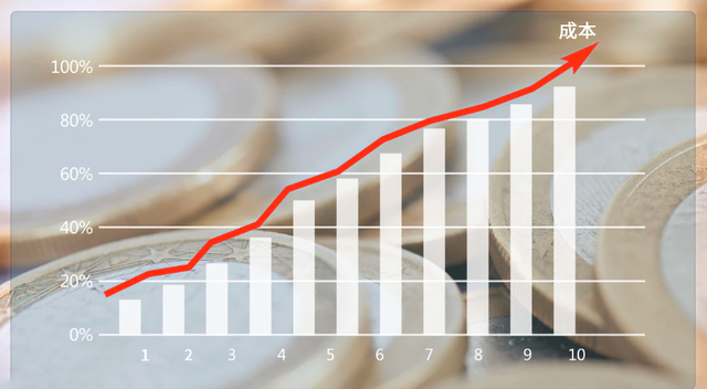 移动流量太贵了怎么办