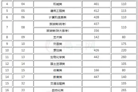 三校生如何提升学历？系列二：三校生高考图片