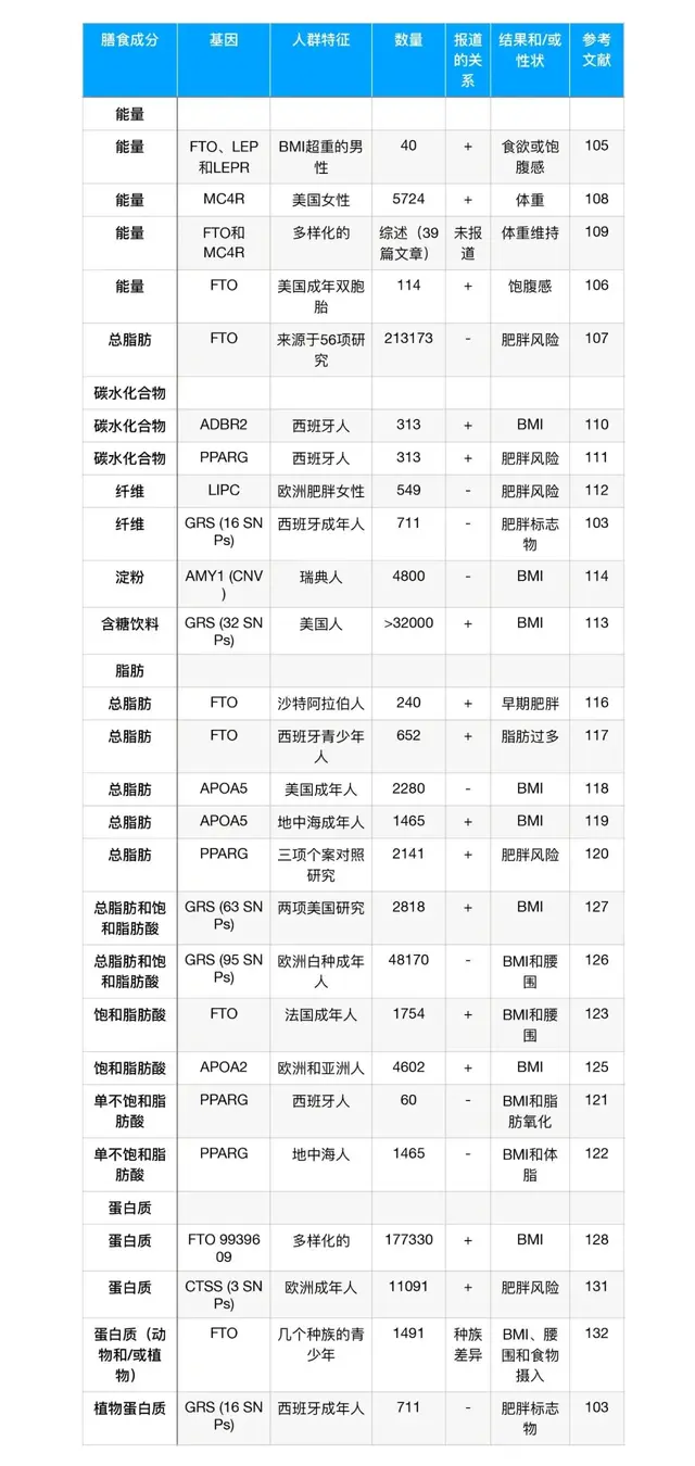 特别推荐：近期你应该更新的15000字肥胖知识