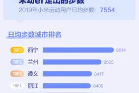 走路是全民运动！每天走路锻炼的人有什么变化？3个好处会上门图片