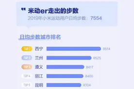 走路是全民运动！每天走路锻炼的人有什么变化？3个好处会上门图片