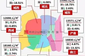 6月西安将有47盘11820套房源入市，有楼盘均价9141元/平方米图片