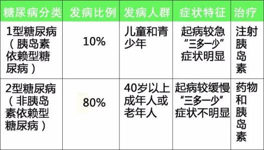 孩子尿中枫糖味，小心枫糖尿症，严重可致死！虽罕见但真实存在