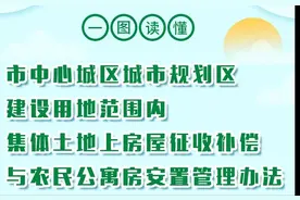 重磅！抚州房屋征收补偿与农民公寓房安置最新政策发布！图片