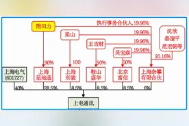 隋田力惊天骗局手法（一）：共同持股为特定利益输送？亨通光电是否“渡劫”图片
