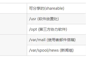 深入理解linux系统的目录结构（总结的非常详细）图片