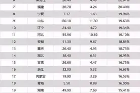 高考大数据调查：学生考上211、985大学有多难？经验总是惊人相似图片