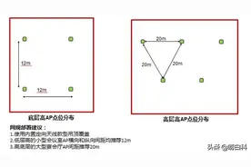 酒店WLAN无线网络技术规范（干货）图片