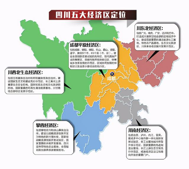 “停下强省会”步伐，成都支援全川发展的新局面正逐渐形成