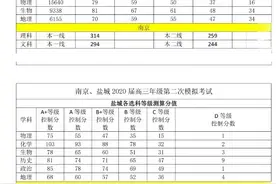 多地2020届高三模考分数线下滑，高考还考这分你还坐得住吗？图片