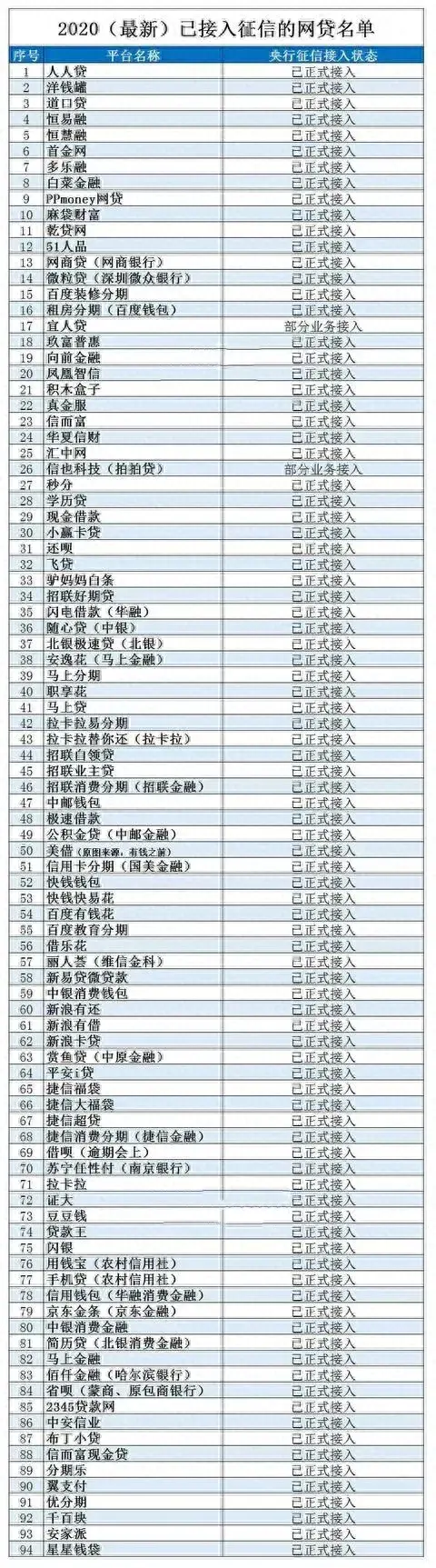 闪银逾期第几天打电话，高利贷进了征信向谁投诉 配图10