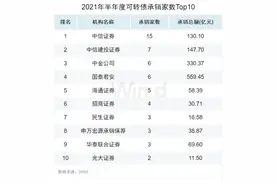 超越中信证券成2021可转债之王：国泰君安为何如此“吸金”？图片