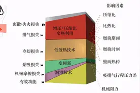 车用内燃机技术发展趋势图片