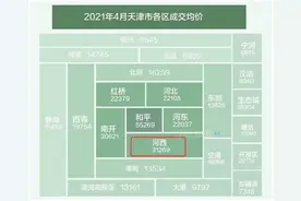 逃离北上广怕选错城？我把自己选城落户、择校、买房最全攻略给你图片