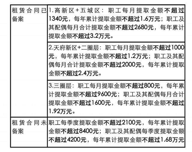 毕业生们，关于住房，你最关心的问题都在这里
