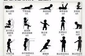 宝宝抬头规律：“过早过晚”都可能是异常信号，家长不可大意图片