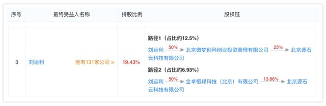 小象优品疑变相收取“砍头息”、涉校园贷、利率远超监管红线，为何还被猛推？