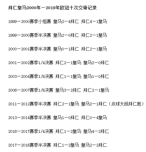 红白决，缘源怨——拜仁皇马二十年欧冠情仇录
