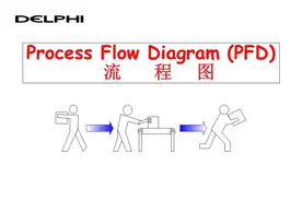 「质量」德尔福PFD流程图图片