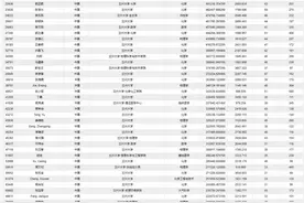 提气！中国顶尖科学家入围人数全球第2，其中69人都来自兰州大学！图片