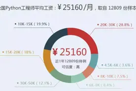 程序员会Python到底有多吃香呢？月薪25K就是最好的答案图片