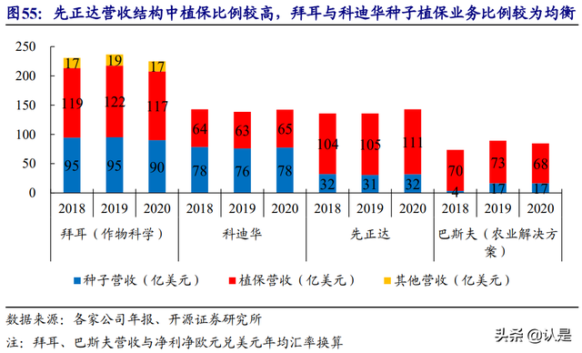 农林牧渔行业深度报告：聚焦种植投入品，综合农服巨头重装启航