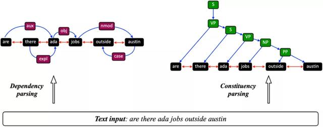 ���˲�ʿ��127ҳ���ģ���Ȼ���Դ�����ͼ����������ŵ���ͨ