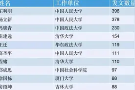 发文数量最多的法学大咖，你认识几位？(民法篇）图片