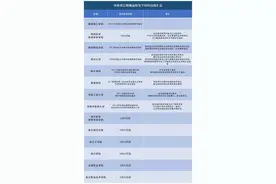 最新！河南多所高校明确返校复学时间 附详细名单图片