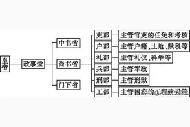 从统一南陈到万国来朝，分析隋唐盛世“绊脚石”杨广的兴衰历程图片