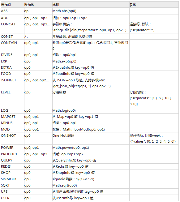 饿了么推荐系统:从0到1(天天外卖,你可不知道的程序里面原理)