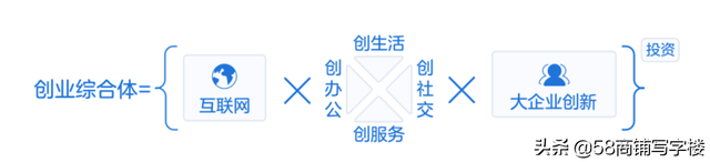 探索数字化新玩法!英诺创新空间携手58同城安居客打造品牌旗舰店