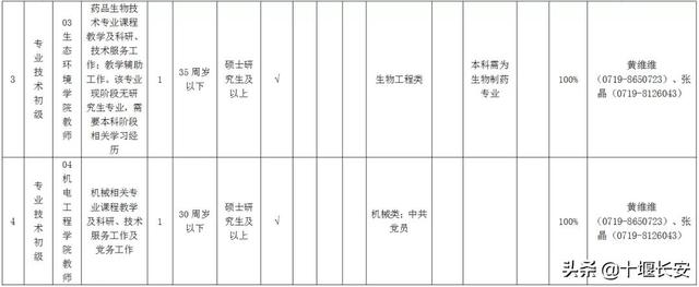 24�ˣ�ʮ��������Ƹ���棬ֱ�����Եģ�