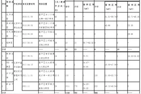 东小口2处公租房项目开启配租，今起登记图片