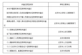 北京小客车指标申请审核未通过？复核流程说明来了图片