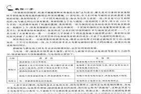 专题21  说磁图片