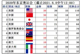 8月8日，2020年东京奥运会闭幕，2008年北京奥运会开幕图片