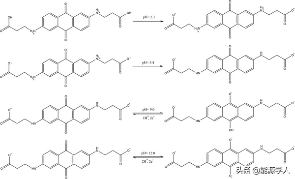 面向大规模、低成本储能的N-烷基羧酸化蒽醌衍生物水系液流电池