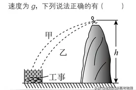 高考物理真题赏析（2021广东卷）——长征！长征图片