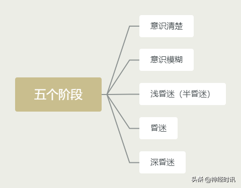 什么是意识障碍（意识障碍的分类及鉴别诊断不看有点亏）