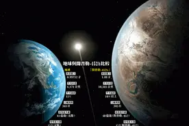 美国探索外星人计划（SETI）无果而终，中国天眼通过验收图片