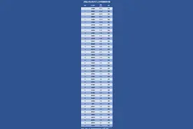 从上市公司半年报 解析济南企业实力图片