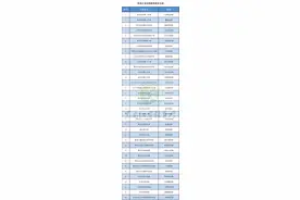 名单公布！黑龙江省36个教师家庭获评首批“教育世家”图片
