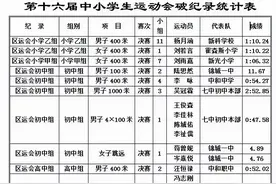 打破7年区记录！霍森斯小学这位9岁女孩，成为成都高新区年龄最小区记录保持者图片