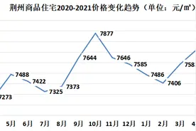 近期房价回落！政策趋严！荆州楼市感受一丝凉意图片
