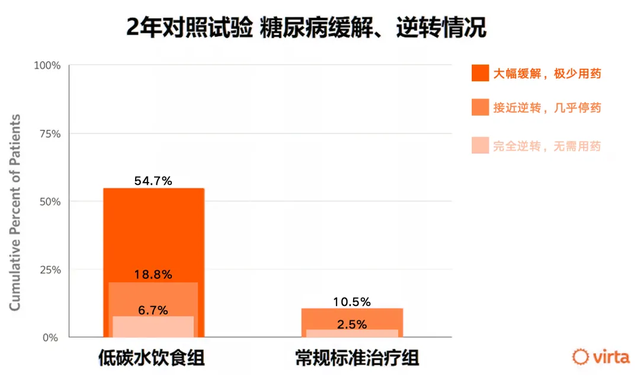 范志红老师（应该没有）刻意抹黑生酮饮食