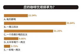 当代年轻人择业新考量标准：瑞幸可达图片