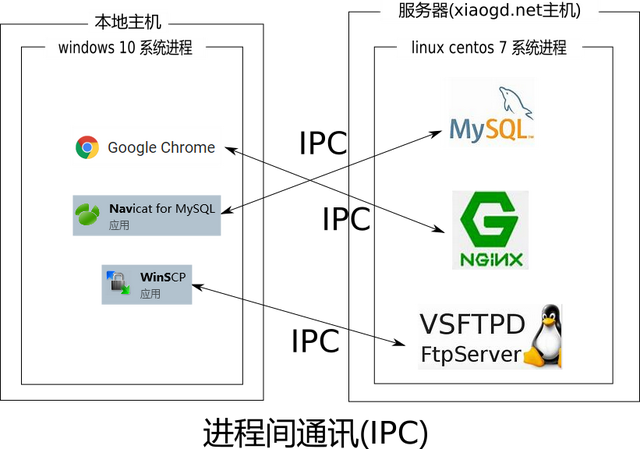 深入理解什么是端口(port)